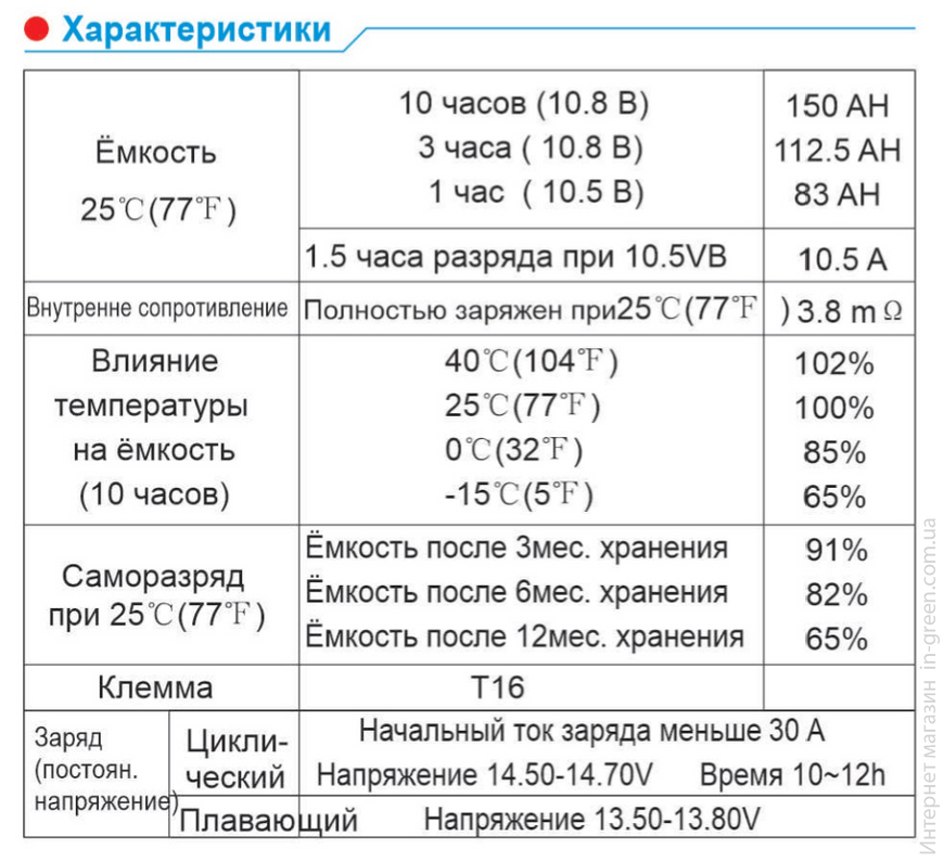 Аккумулятор Energy24 12V150Ah GEL