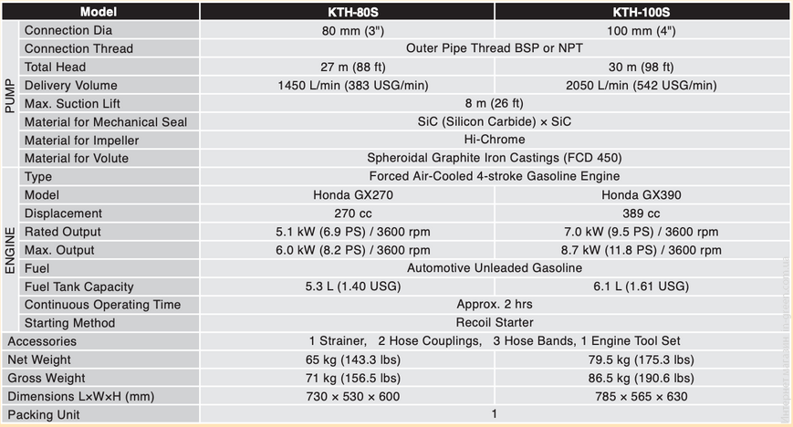Мотопомпа для грязной воды KOSHIN KTH-100S