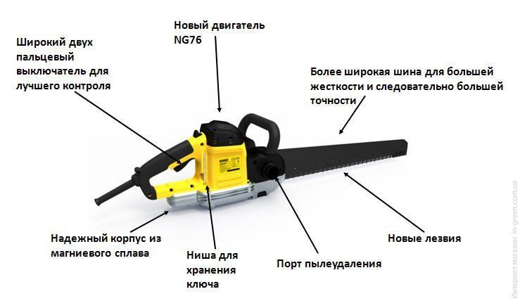 Пила сабельная DEWALT DWE398 АЛЛИГАТОР