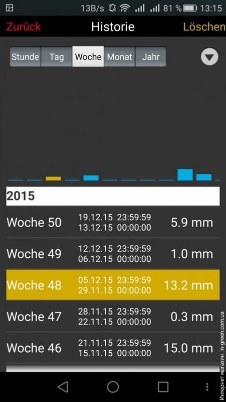 Датчик уровня осадков TFA WeatherHub