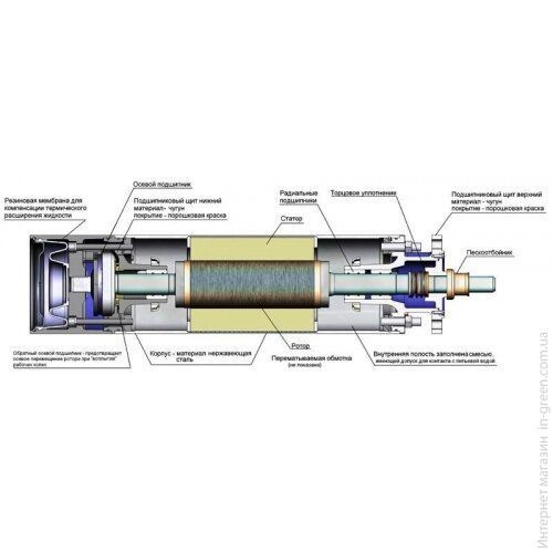Глибинний насос АЗОВЭНЕРГОМАШ ЭЦВ 6-10-235