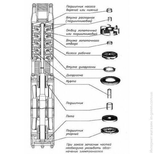 Глибинний насос АЗОВЭНЕРГОМАШ ЭЦВ 6-10-235