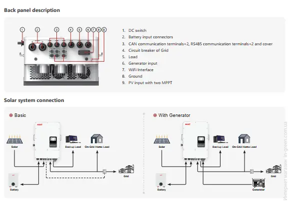 Гібридний інвертор MUST PH1100-10KL3-EU (2MPPT)