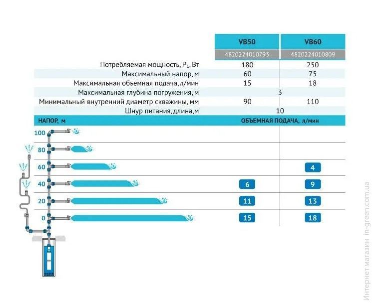 Насос вибрационный Rudes VB50 + кабель 10 м 6720