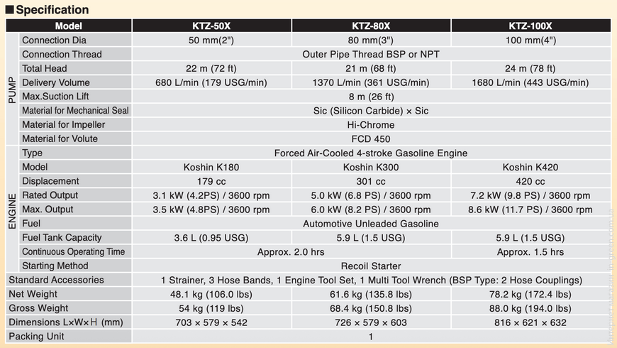 Мотопомпа для грязной воды KOSHIN KTZ-100X (0129495)