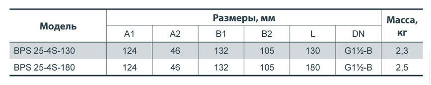 Циркуляционный насос NPO BPS 25-4S-130 122007