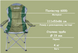 Кресло складное Ranger SL 750 (RA 2202) Фото 11 из 13