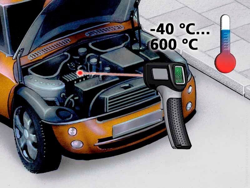 Пірометр LASERLINER ThermoSpot Plus (082.042A)