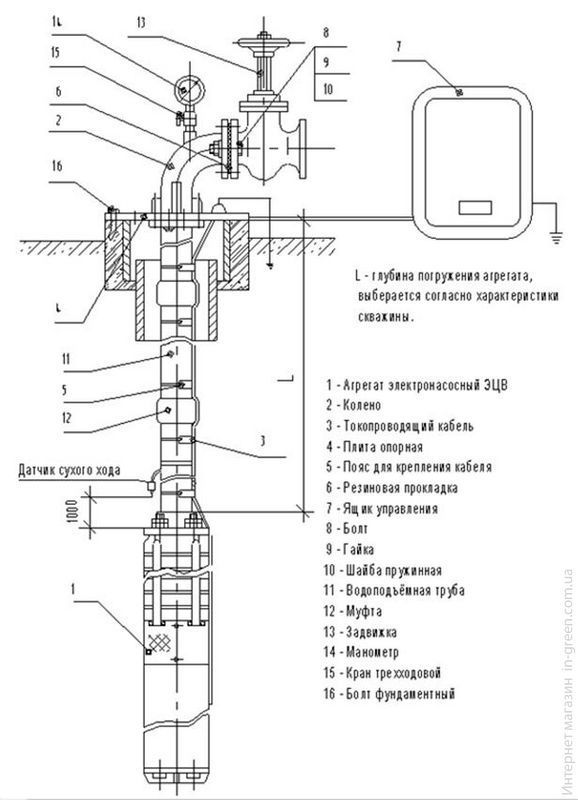 Глибинний насос АЗОВЭНЕРГОМАШ ЭЦВ 4-6,5-110