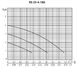 Циркуляционный насос Rudes RS 25-4-180 Фото 5 из 5