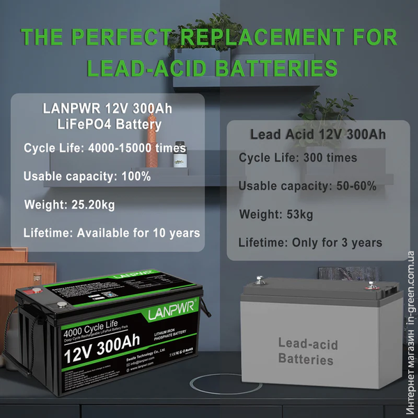 Акумулятор LiFePO4 LANPWR LFP12-300 BT (12В/300Аг Bluetooth 5.0)