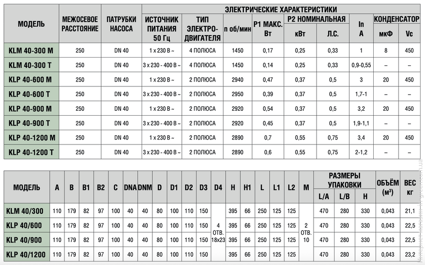 Циркуляційний насос DAB KLP 40-1200/BQQE 3x230/400 50 IE2