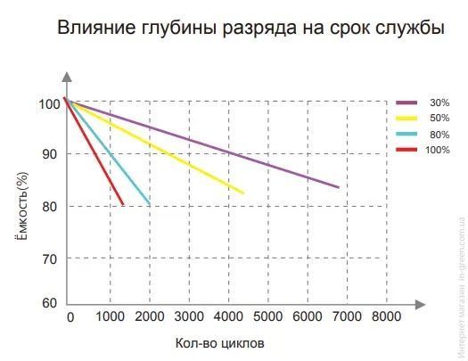 Аккумулятор Kijo LiFePO4 12,8V 100Ah