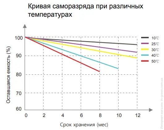 Аккумулятор Kijo LiFePO4 12,8V 100Ah