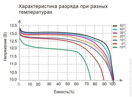 Аккумулятор Kijo LiFePO4 12,8V 100Ah