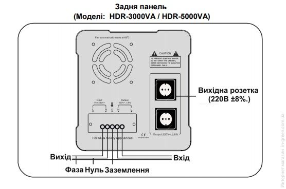 Стабилизатор напряжения FORTE HDR-5000