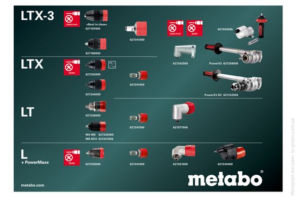 Дрель-шуруповерт METABO BS 18 LTX-3 BL Q I Metal (603180850)