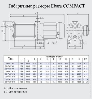 Центробежный насос EBARA Compact AM/12 (30.1.1480050000)