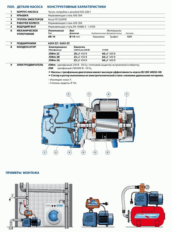 Насосная станция PEDROLLO HF JSWm 2СX/50CL
