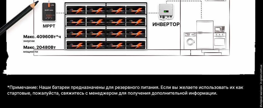Аккумулятор LiTime LiFePO4 12V 200Ah