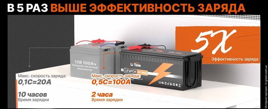 Аккумулятор LiTime LiFePO4 12V 200Ah